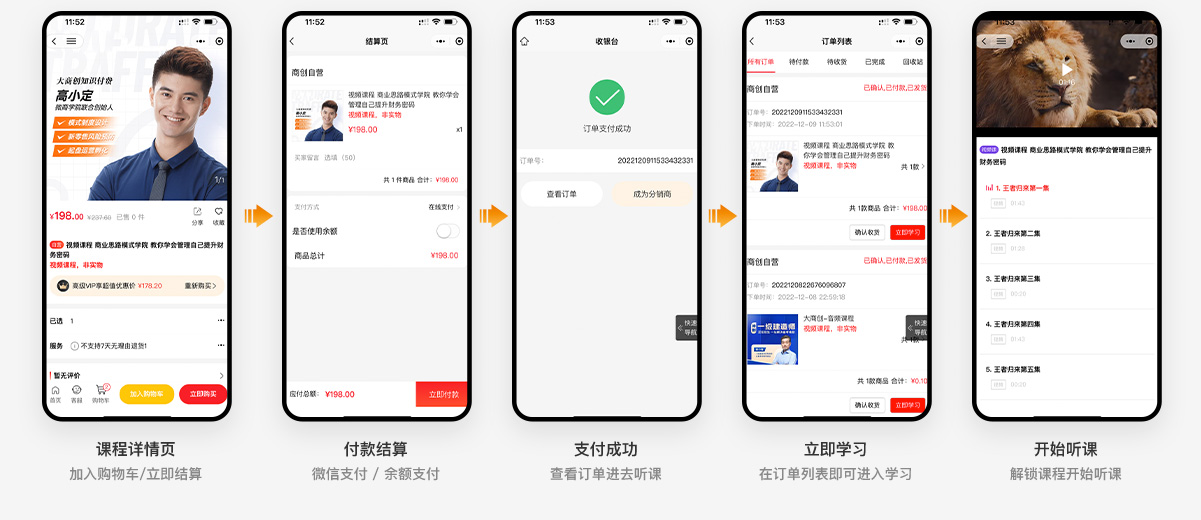 虛擬課程購買流程
