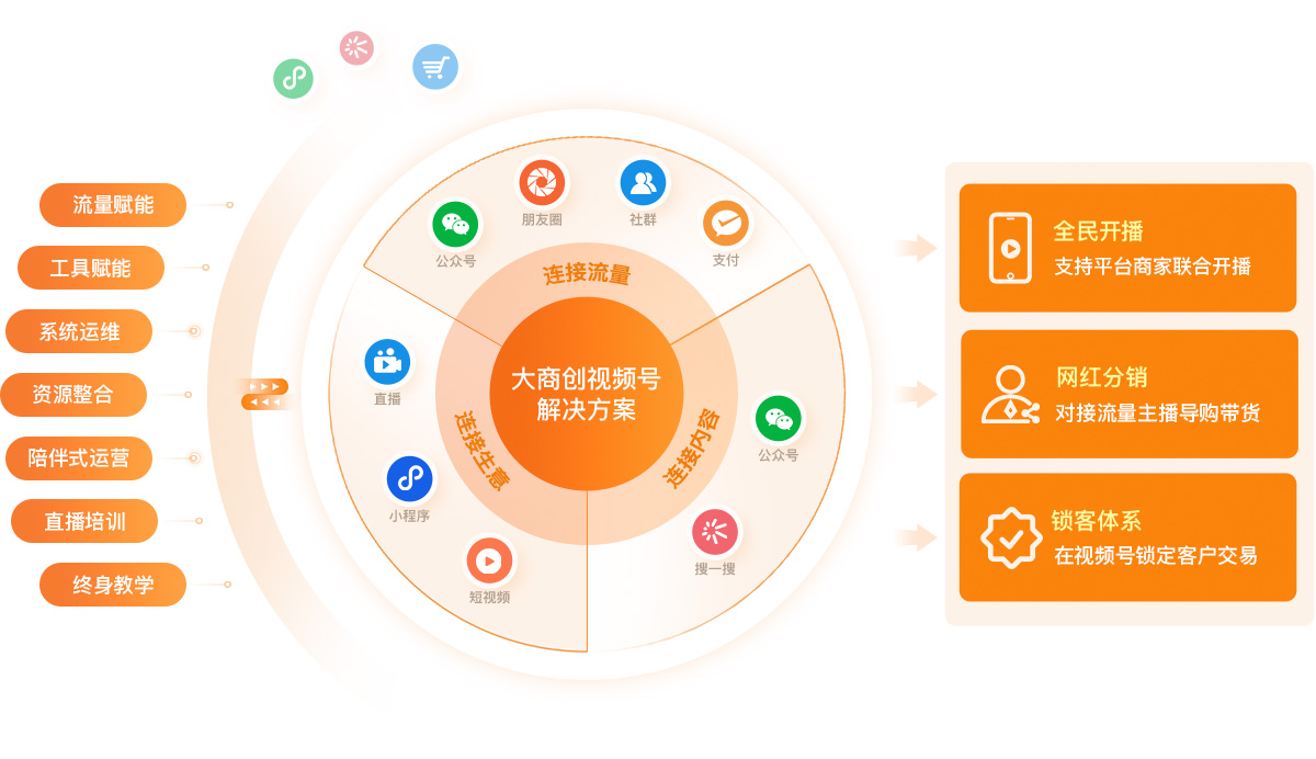 华体会官口視頻號商城特色功能說明