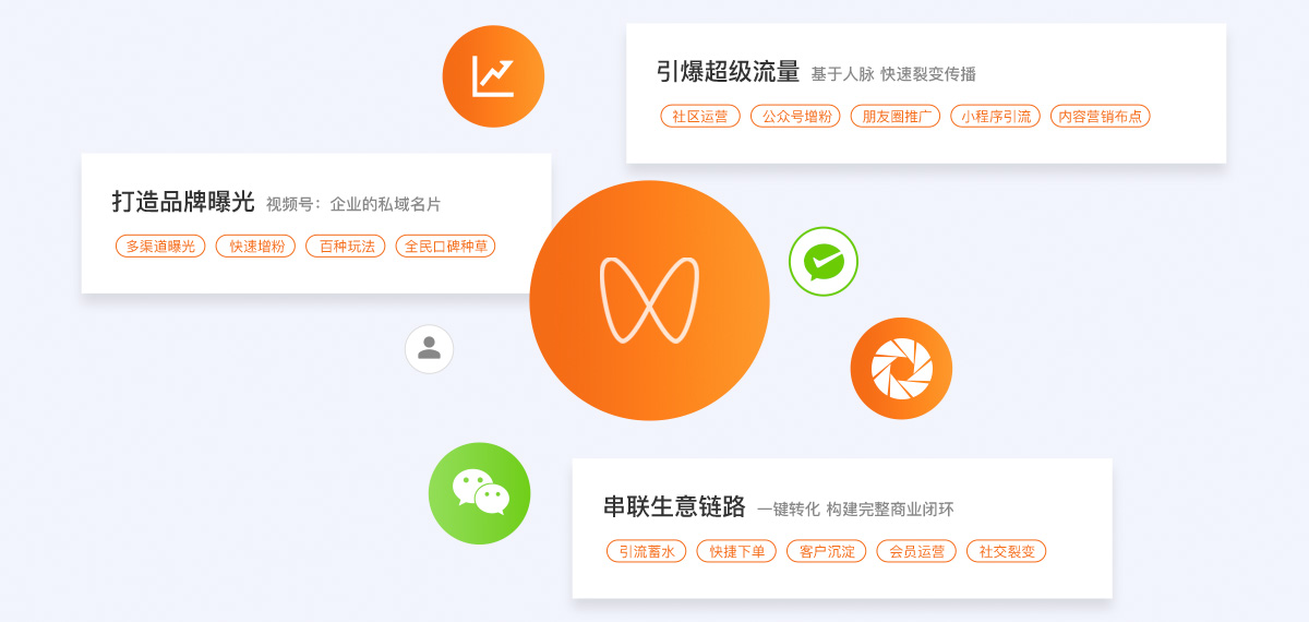 運營視頻號撬動微信生態全場景增量