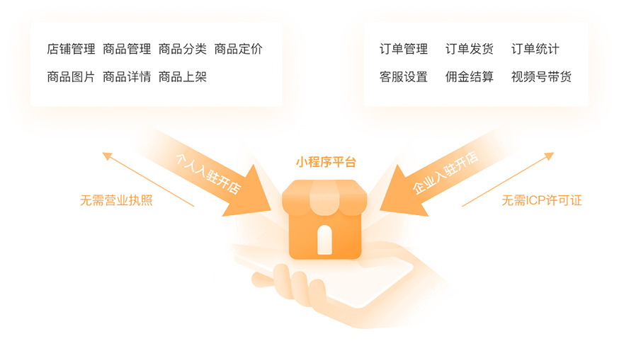 平台搭建小程序，視頻號商家入駐無憂賣貨