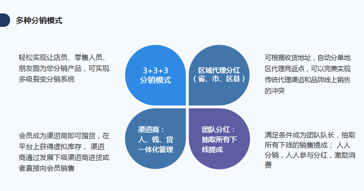 流量是如何完成轉化的