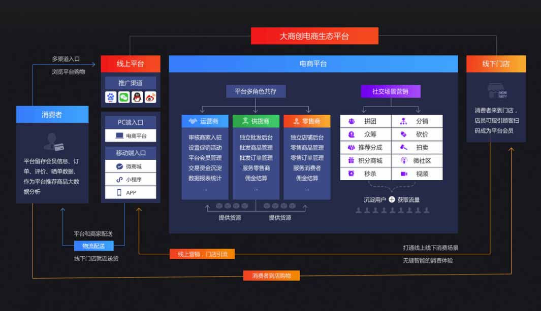 探尋 | 企業(ye) /個(ge) 人開發商城係統該如何選擇？