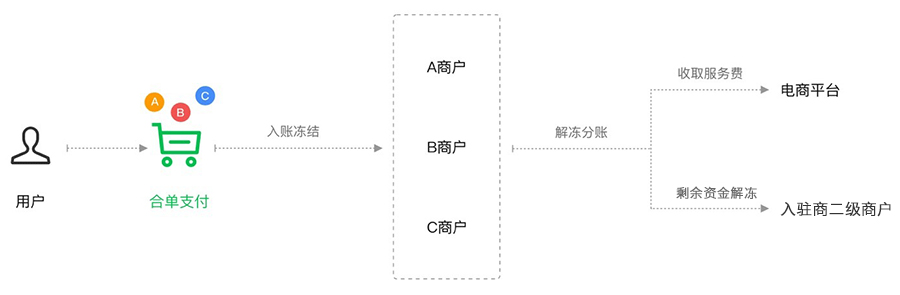 华体会官口V2.2.0版本發布，微信收付通分賬等眾(zhong) 多功能來襲